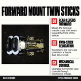 Forward Mount Twin Sticks: rear-case lever relocation and mechanical linkage for Toyota dual-case controls.